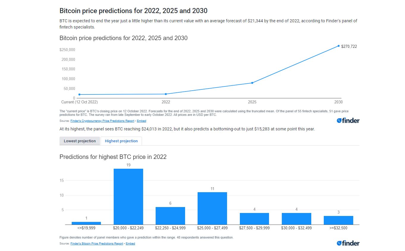 파인더 전문가 설문 
